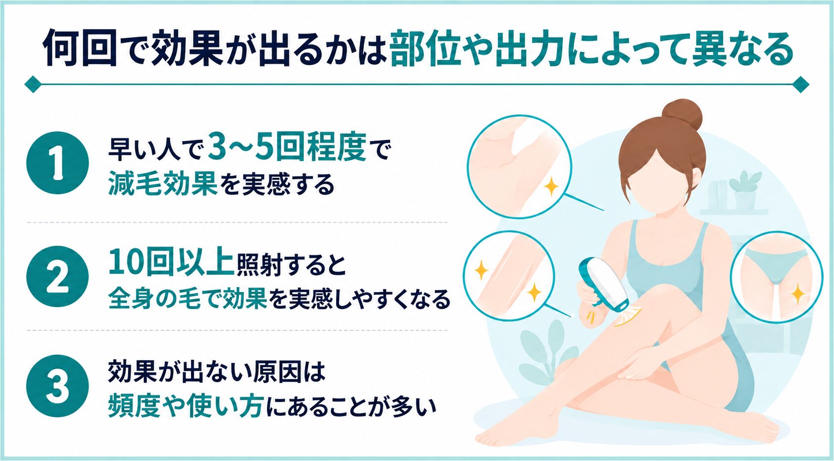 何回で効果が出るかは部位や出力によって異なる