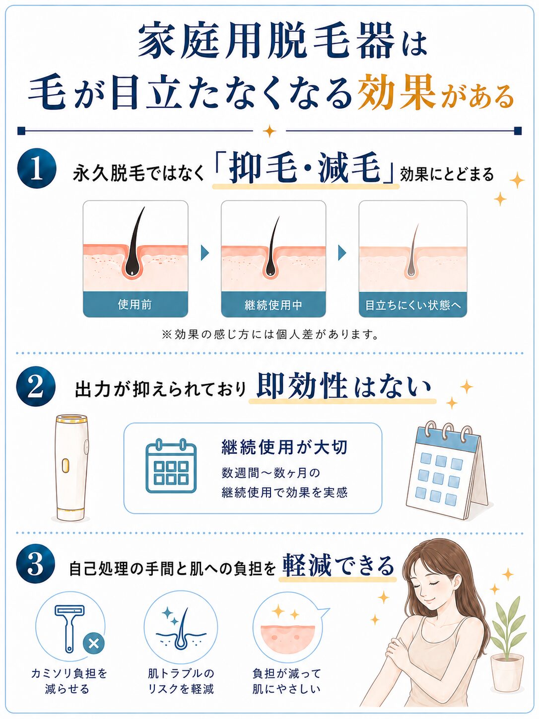 家庭用脱毛器は毛が目立たなくなる効果がある