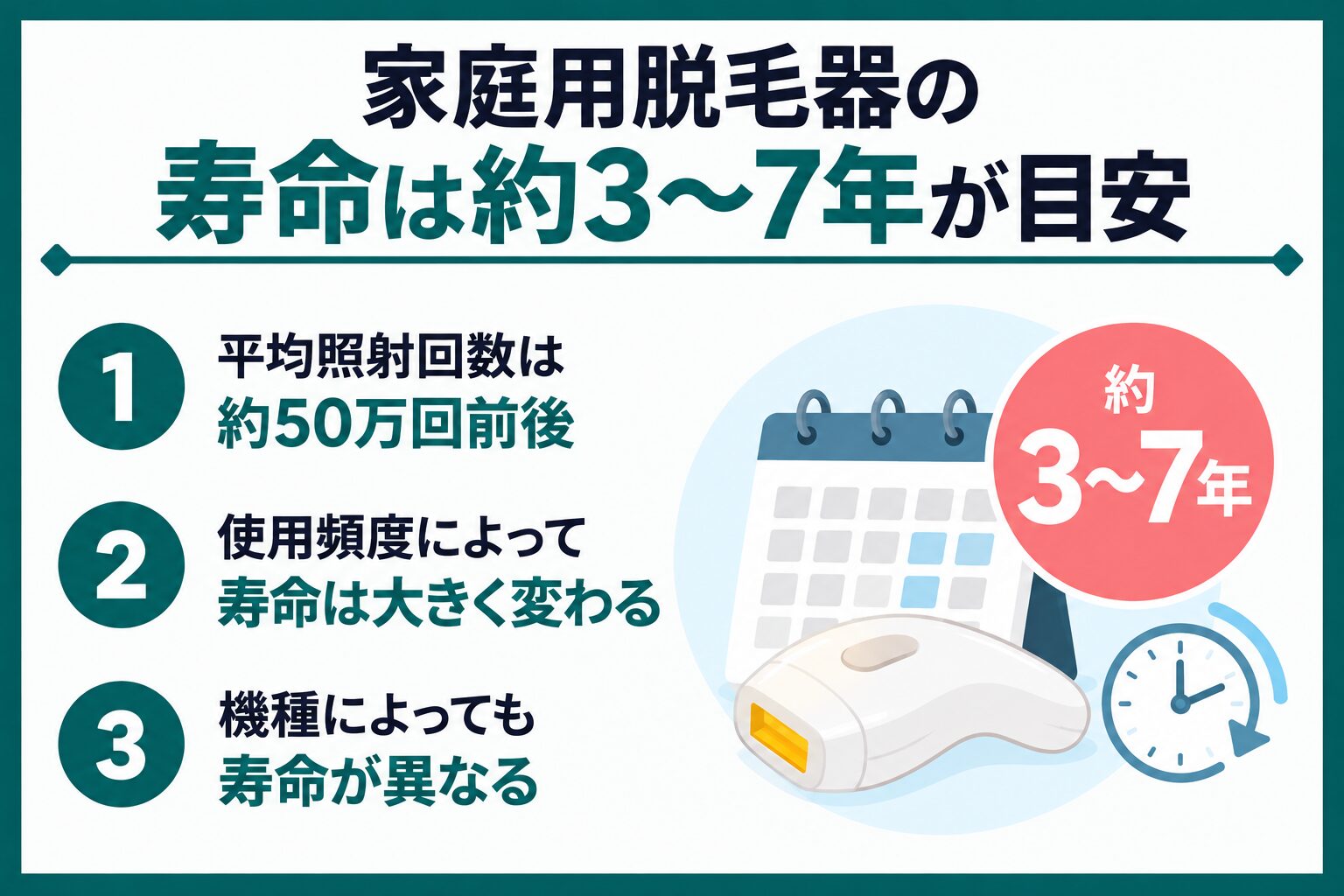 家庭用脱毛器の寿命は約3〜7年が目安