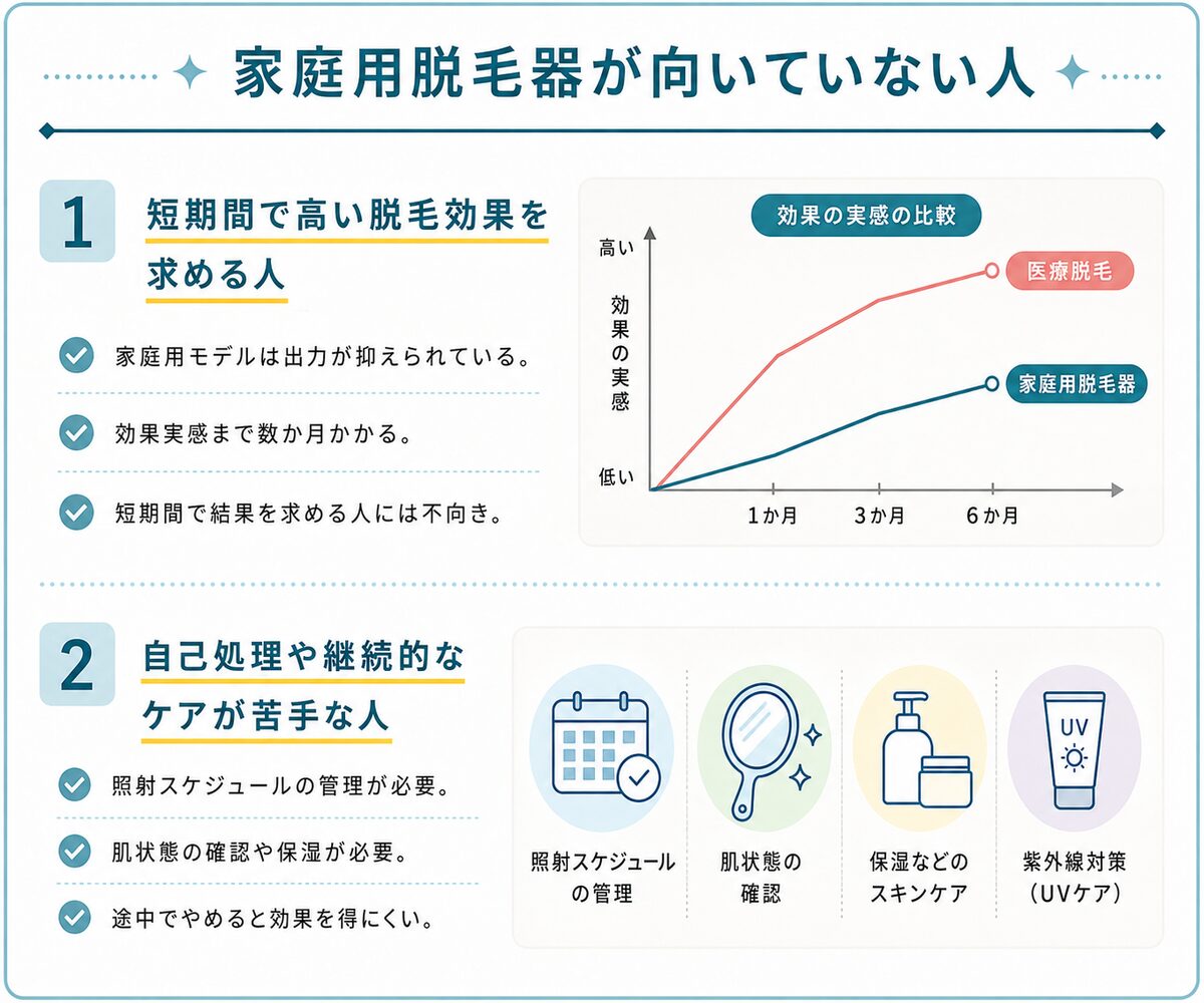 家庭用脱毛器が向いていない人