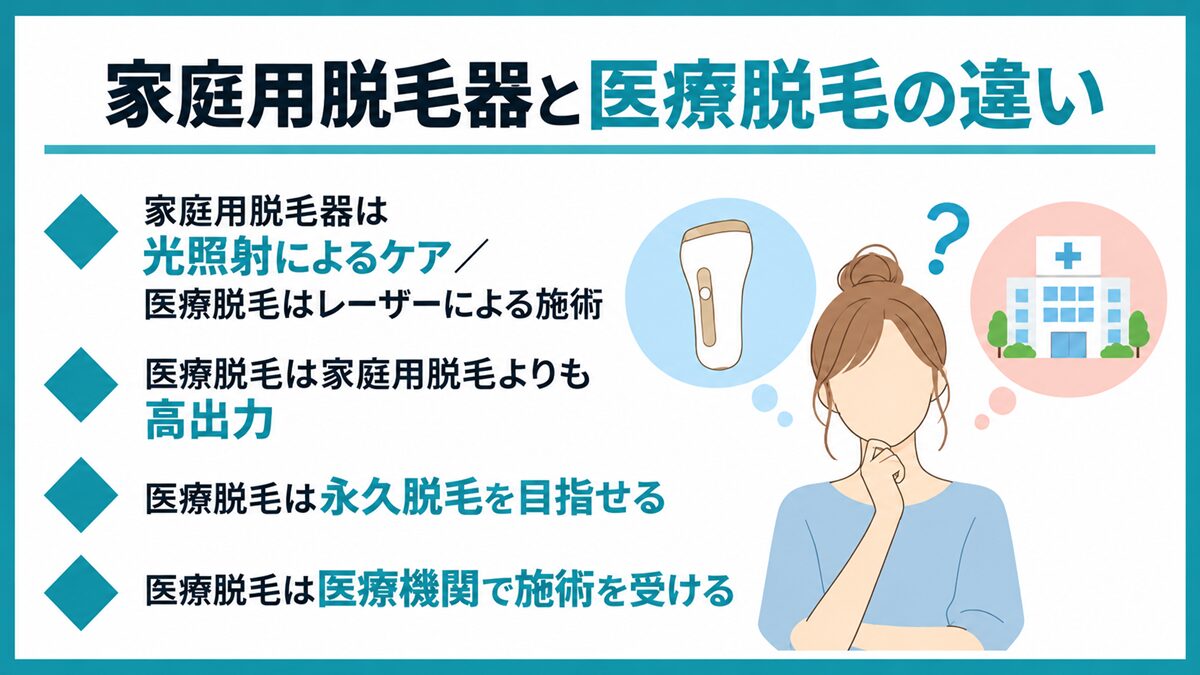 家庭用脱毛器と医療脱毛の違い
