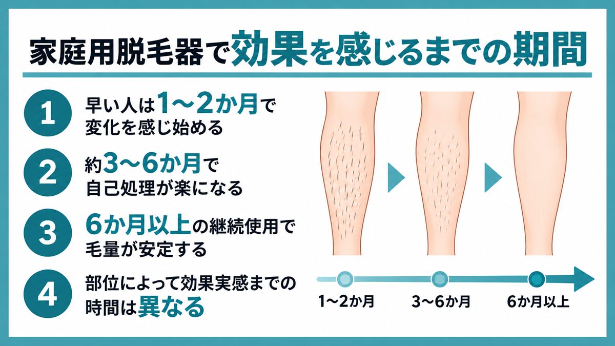 家庭用脱毛器で効果を感じるまでの期間