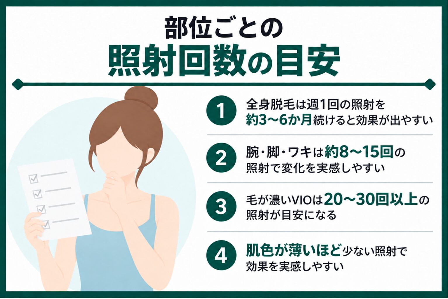 部位ごとの照射回数の目安
