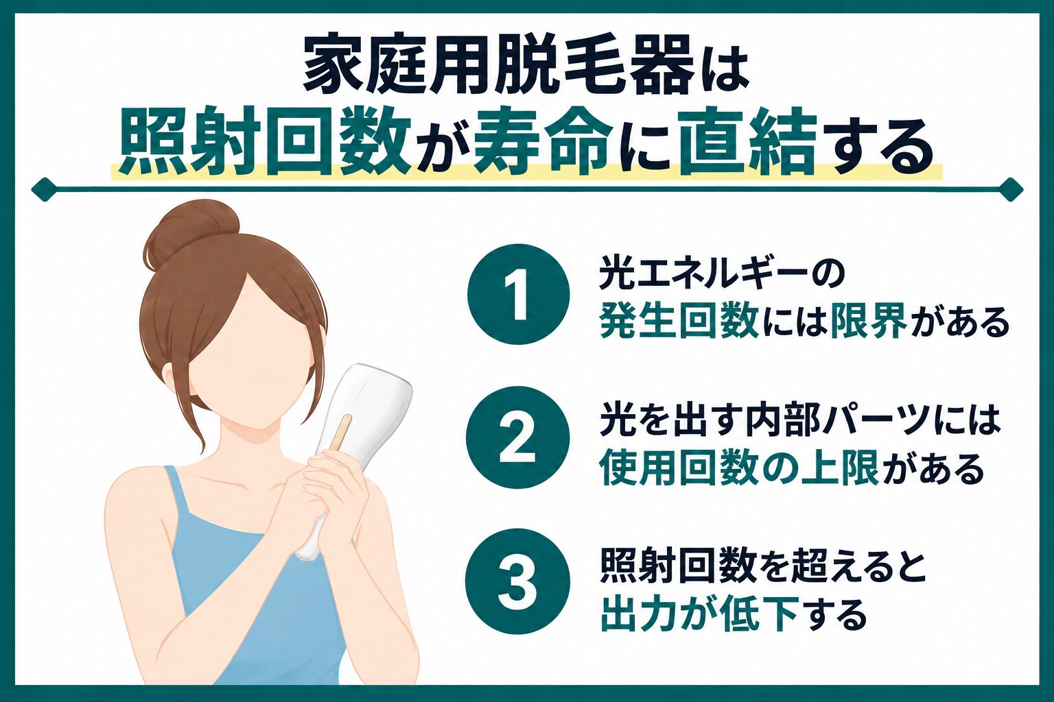 家庭用脱毛器は照射回数が寿命に直結する