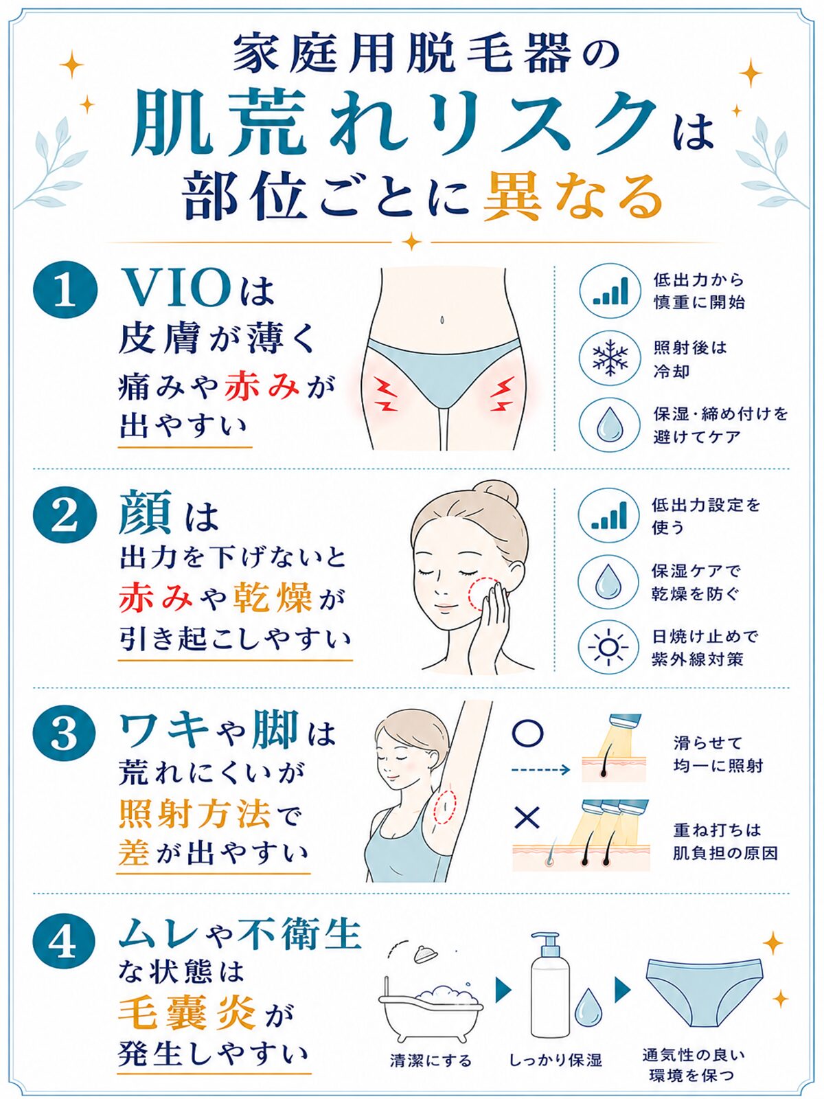 家庭用脱毛器の肌荒れリスクは部位ごとに異なる