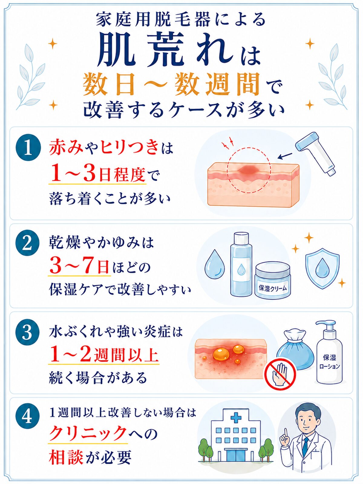 家庭用脱毛器による肌荒れは数日〜数週間で改善するケースが多い