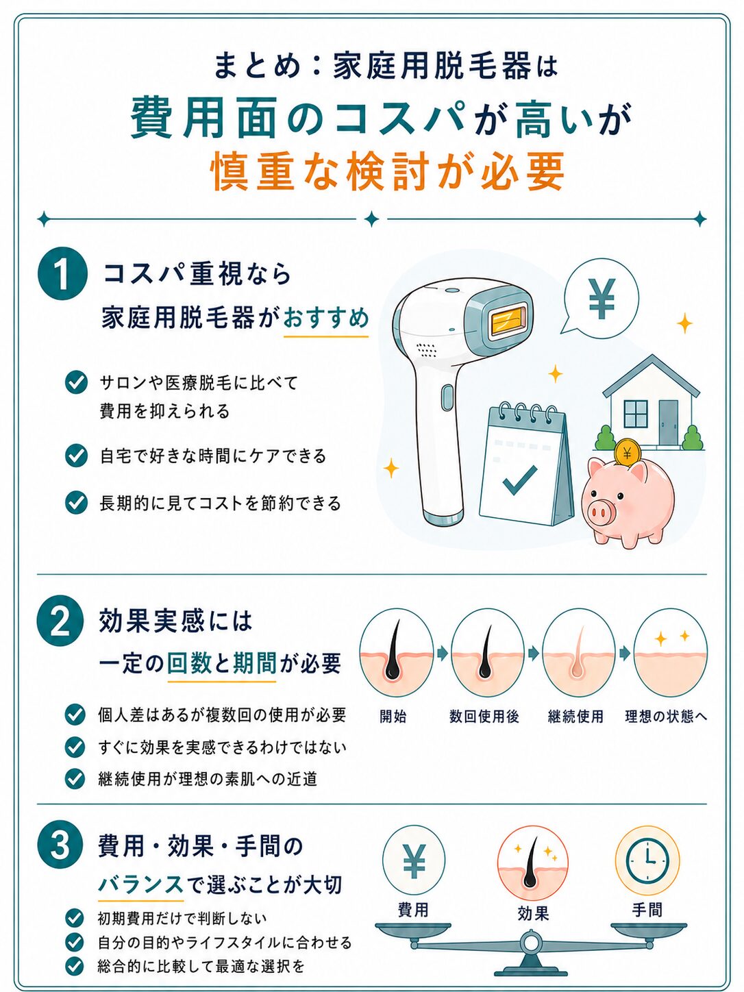 まとめ：家庭用脱毛器は費用面のコスパが高いが慎重な検討が必要