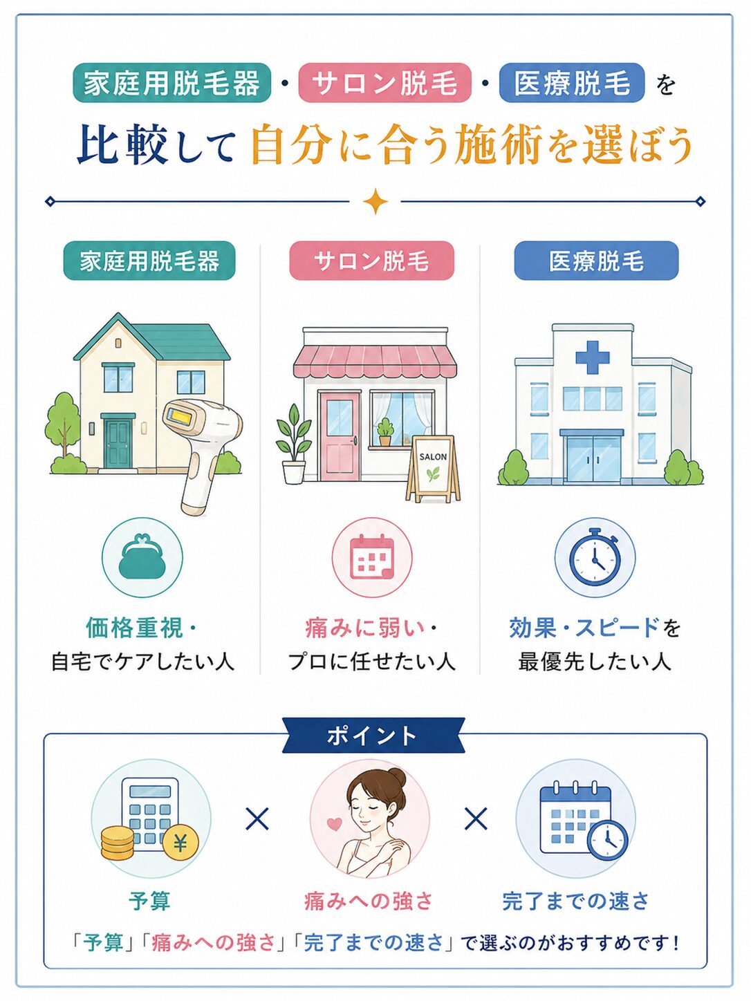 家庭用脱毛器・サロン脱毛・医療脱毛を比較して自分に合う施術を選ぼう