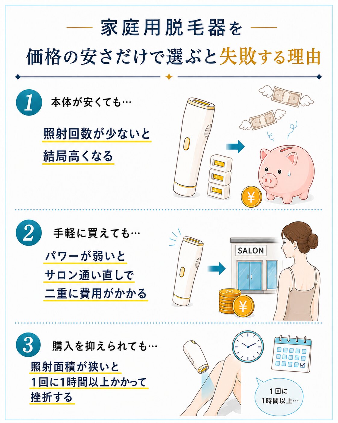 ​​家庭用脱毛器を価格の安さだけで選ぶと失敗する理由