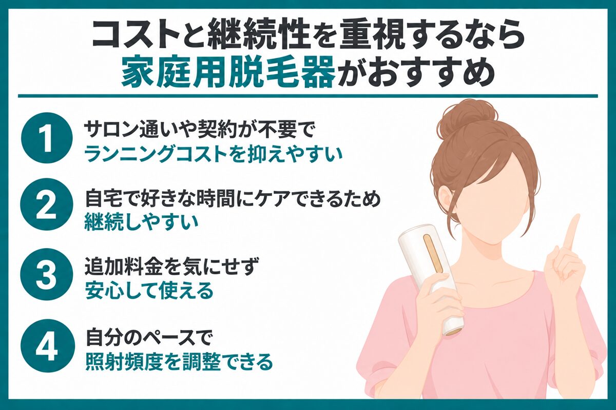コストと継続性を重視するなら家庭用脱毛器がおすすめ