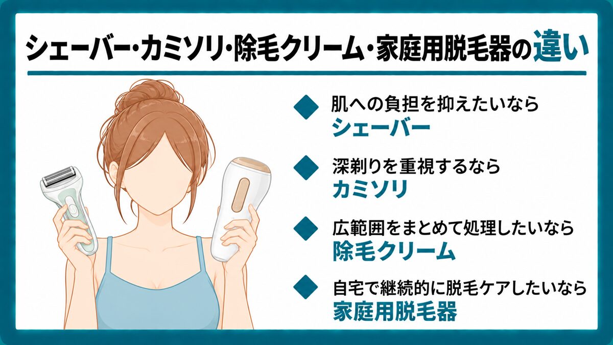シェーバー・カミソリ・除毛クリーム・家庭用脱毛器の違い