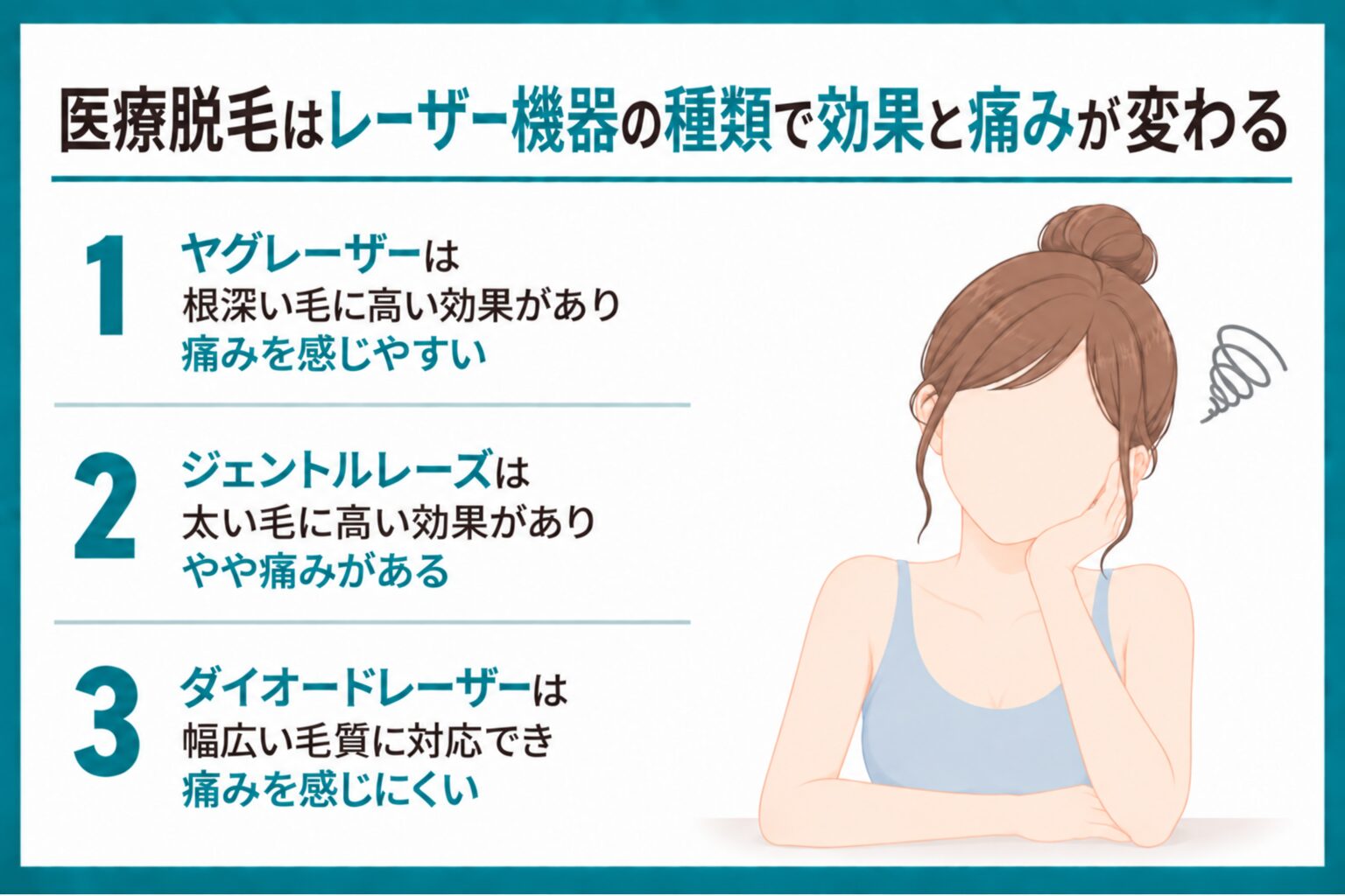 医療脱毛はレーザー機器の種類で効果と痛みが変わる