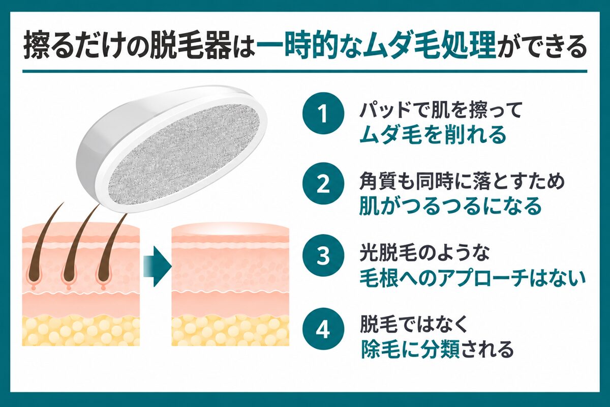 擦るだけの脱毛器は一時的なムダ毛処理ができる